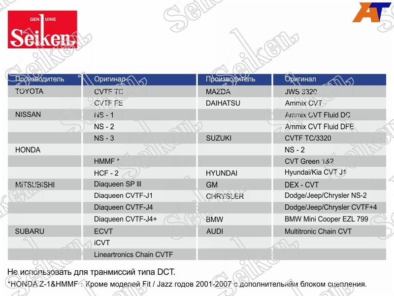 Масло трансмиссионное синтетическое SEIKEN CVT 4л SKCVTFC SKCVTFC